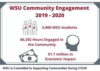 WSU is Committed to Supporting Communities During COVID