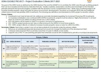 UDRA-Eligible Projects Evaluation Criteria 2017-2021
